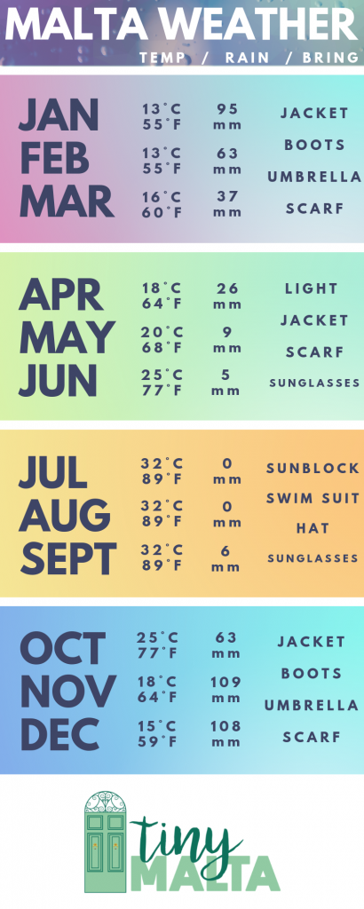 weather in Malta